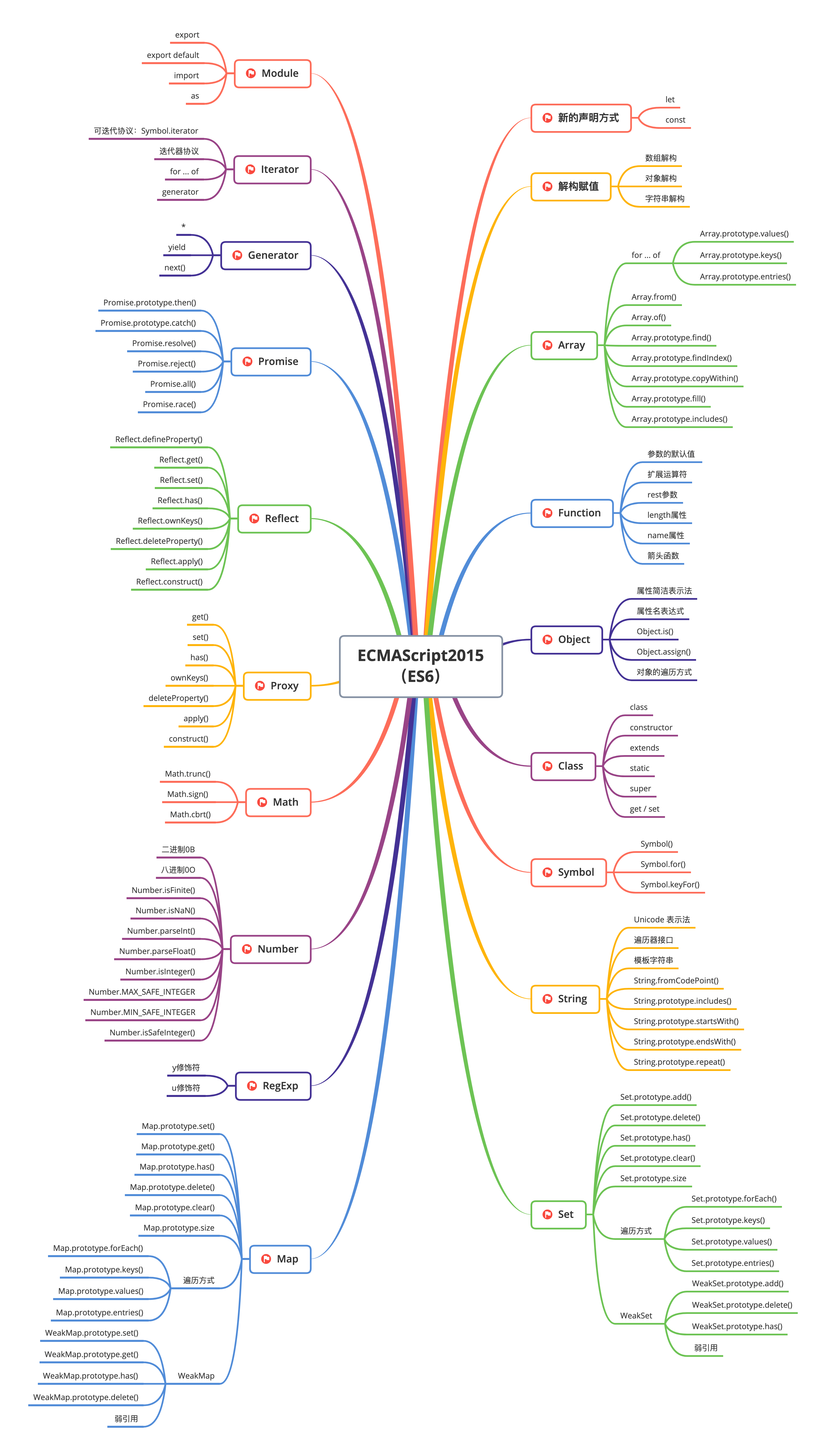 ESsummary