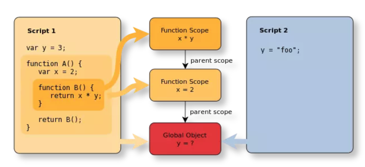 ESsummary