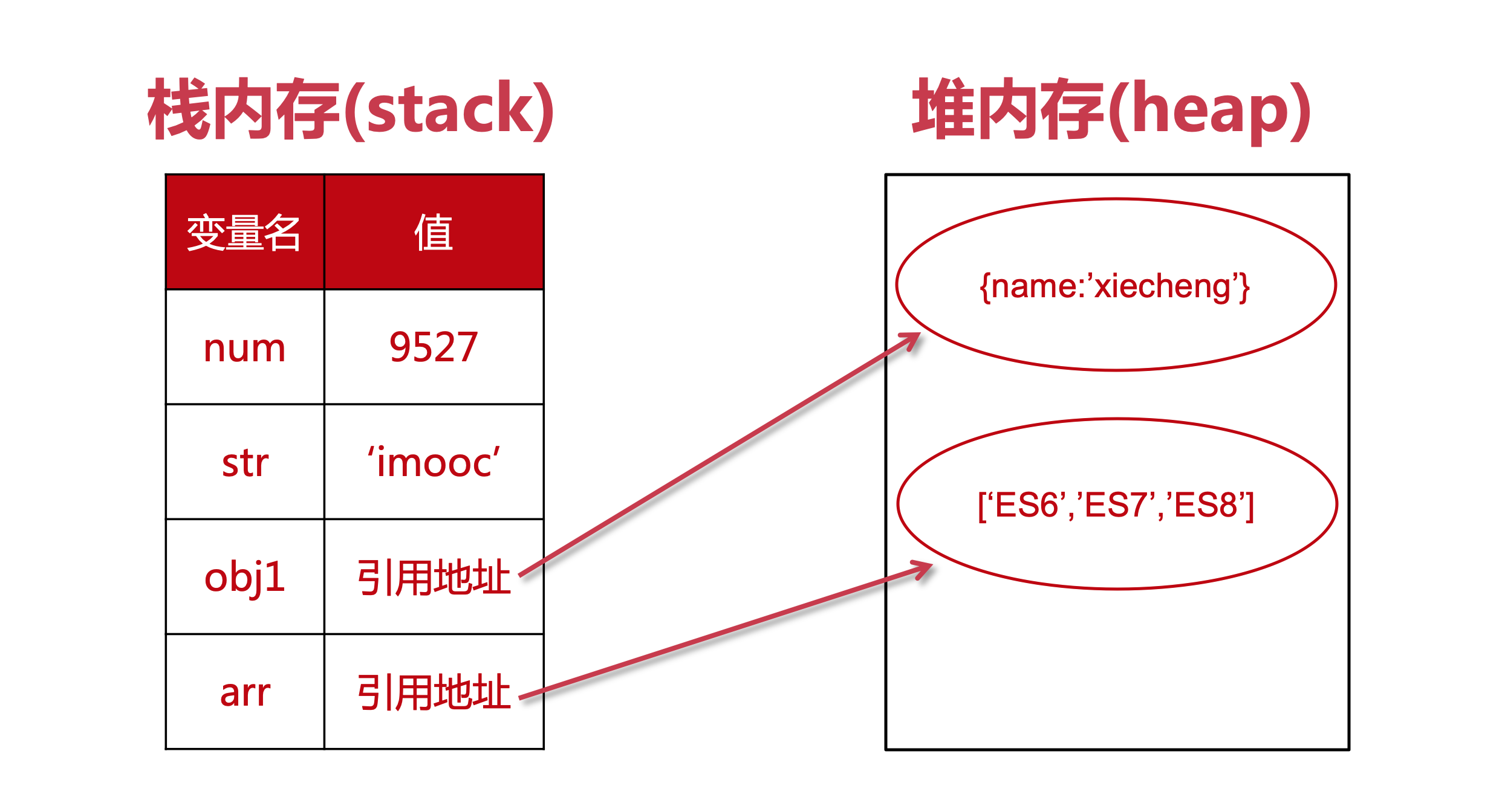 ESstorage
